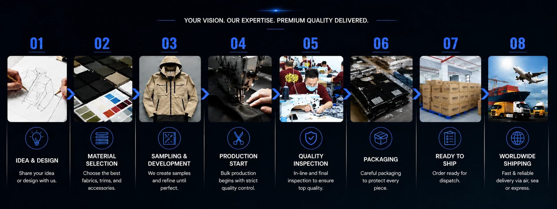 From design idea to bulk clothing production